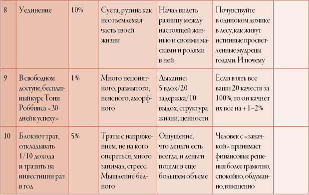 Иллюстрация к книге — 50 кирпичей успеха [i_101.jpg]