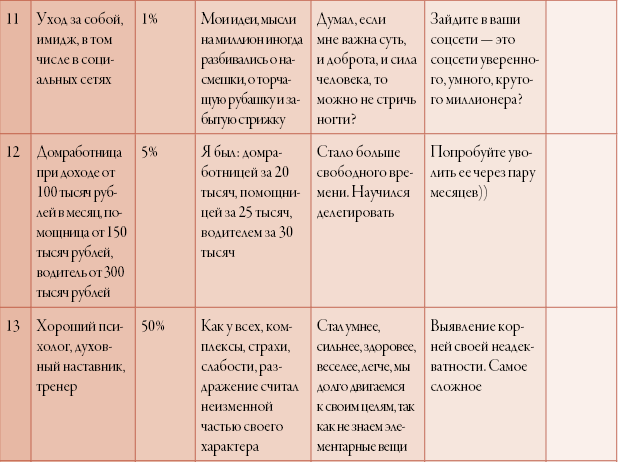 Иллюстрация к книге — 50 кирпичей успеха [i_102.jpg]