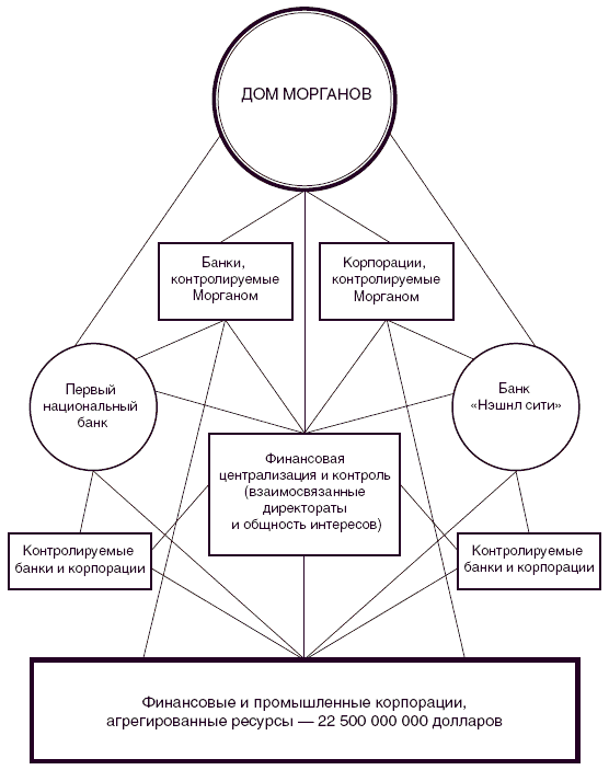 Иллюстрация к книге — Морганы. Династия крупнейших олигархов [i_008.jpg]