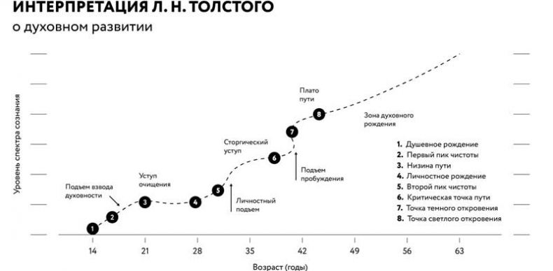 Иллюстрация к книге — Борьба за внимание. Книга-практикум для маркетологов, фрилансеров и предпринимателей [i_019.jpg]