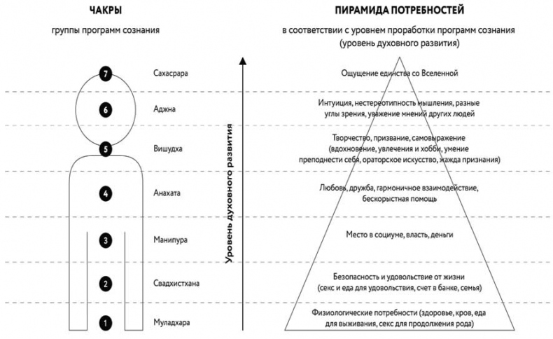 Иллюстрация к книге — Борьба за внимание. Книга-практикум для маркетологов, фрилансеров и предпринимателей [i_020.jpg]