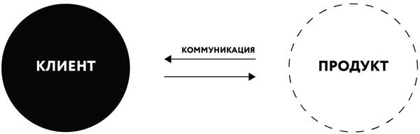 Иллюстрация к книге — Борьба за внимание. Книга-практикум для маркетологов, фрилансеров и предпринимателей [i_034.jpg]