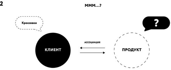 Иллюстрация к книге — Борьба за внимание. Книга-практикум для маркетологов, фрилансеров и предпринимателей [i_042.jpg]