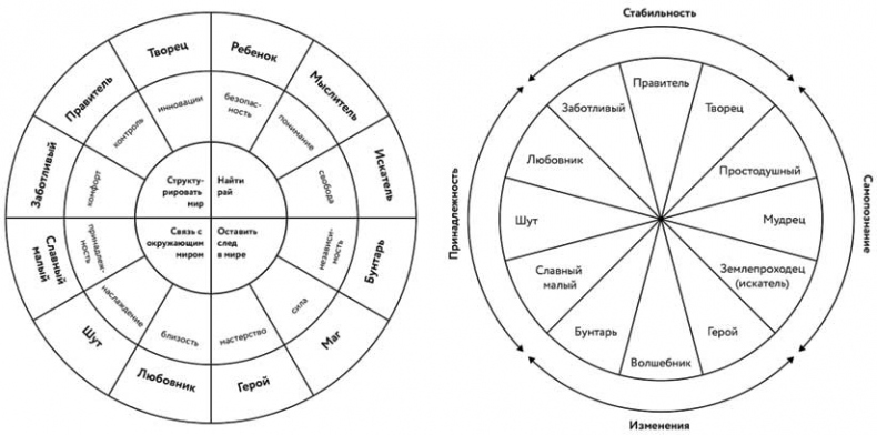 Иллюстрация к книге — Борьба за внимание. Книга-практикум для маркетологов, фрилансеров и предпринимателей [i_047.jpg]