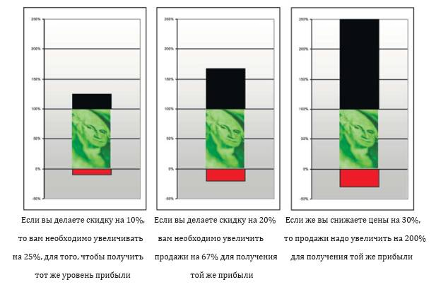 Иллюстрация к книге — Чёрная книга. Лучшее руководство для создания постоянного потока огромной прибыли в пиццериях и ресторанах [_16.jpg]