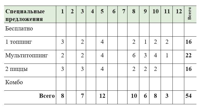 Иллюстрация к книге — Чёрная книга. Лучшее руководство для создания постоянного потока огромной прибыли в пиццериях и ресторанах [_28.jpg]