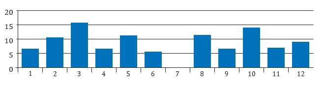 Иллюстрация к книге — Чёрная книга. Лучшее руководство для создания постоянного потока огромной прибыли в пиццериях и ресторанах [_33.jpg]