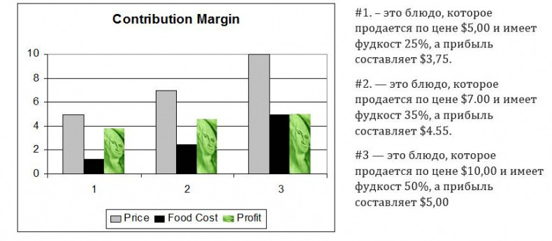 Иллюстрация к книге — Чёрная книга. Лучшее руководство для создания постоянного потока огромной прибыли в пиццериях и ресторанах [_54.jpg]