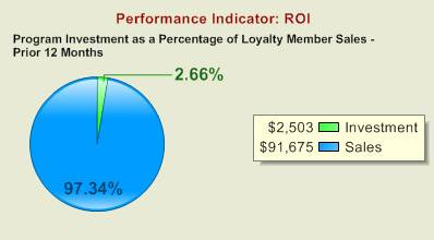 Иллюстрация к книге — Чёрная книга. Лучшее руководство для создания постоянного потока огромной прибыли в пиццериях и ресторанах [_72.jpg]