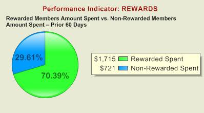 Иллюстрация к книге — Чёрная книга. Лучшее руководство для создания постоянного потока огромной прибыли в пиццериях и ресторанах [_73.jpg]