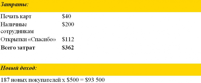 Иллюстрация к книге — Чёрная книга. Лучшее руководство для создания постоянного потока огромной прибыли в пиццериях и ресторанах [_77.jpg]