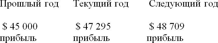 Иллюстрация к книге — Чёрная книга. Лучшее руководство для создания постоянного потока огромной прибыли в пиццериях и ресторанах [_82.jpg]