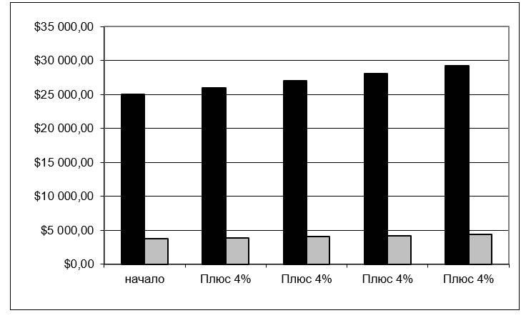 Иллюстрация к книге — Чёрная книга. Лучшее руководство для создания постоянного потока огромной прибыли в пиццериях и ресторанах [_84.jpg]
