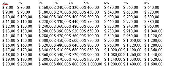 Иллюстрация к книге — Чёрная книга. Лучшее руководство для создания постоянного потока огромной прибыли в пиццериях и ресторанах [_89.jpg]