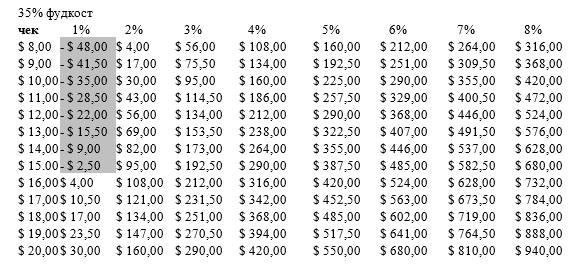 Иллюстрация к книге — Чёрная книга. Лучшее руководство для создания постоянного потока огромной прибыли в пиццериях и ресторанах [_92.jpg]