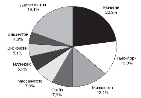 Иллюстрация к книге — В поисках социалистического Эльдорадо: североамериканские финны в Советской Карелии 1930-х годов [i_023.jpg]