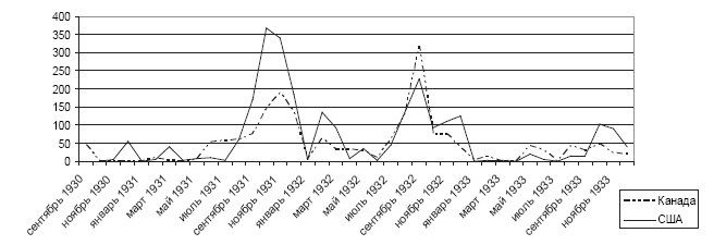 Иллюстрация к книге — В поисках социалистического Эльдорадо: североамериканские финны в Советской Карелии 1930-х годов [i_024.jpg]
