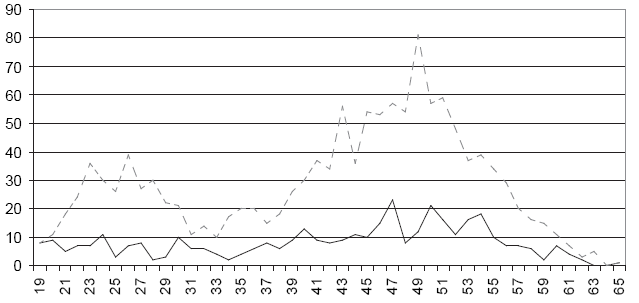 Иллюстрация к книге — В поисках социалистического Эльдорадо: североамериканские финны в Советской Карелии 1930-х годов [i_046.jpg]