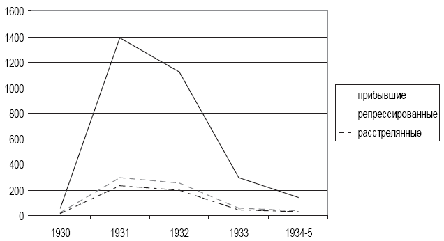 Иллюстрация к книге — В поисках социалистического Эльдорадо: североамериканские финны в Советской Карелии 1930-х годов [i_050.jpg]