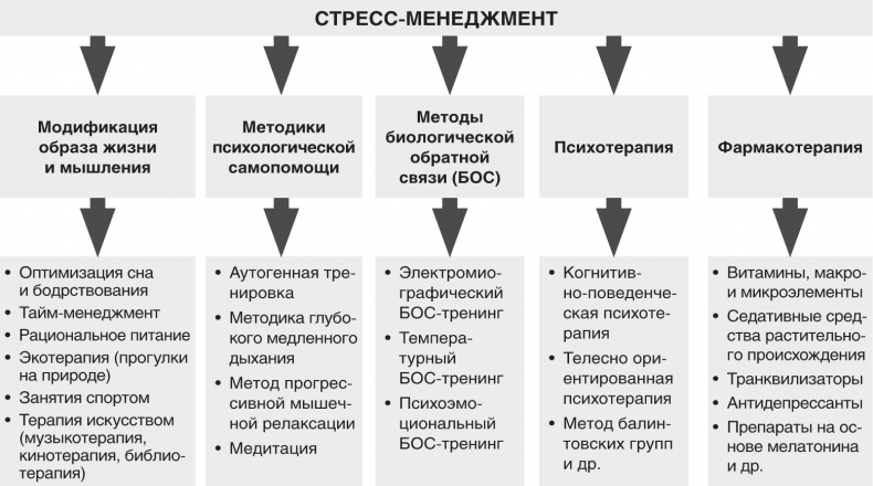 Иллюстрация к книге — Хрупкий мозг. Инсульту не быть? [img_25.jpg]