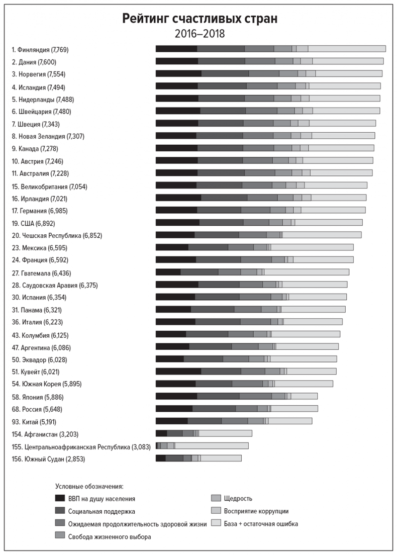 Иллюстрация к книге — Цифры не лгут. 71 факт, важный для понимания всего на свете [i_010.jpg]