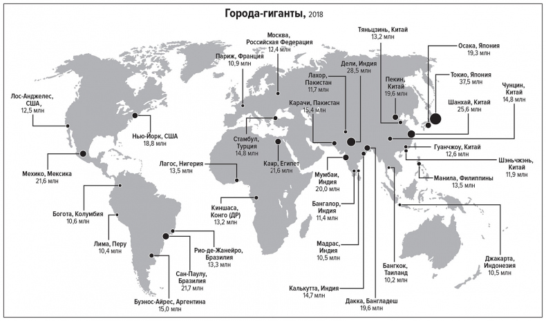 Иллюстрация к книге — Цифры не лгут. 71 факт, важный для понимания всего на свете [i_011.jpg]