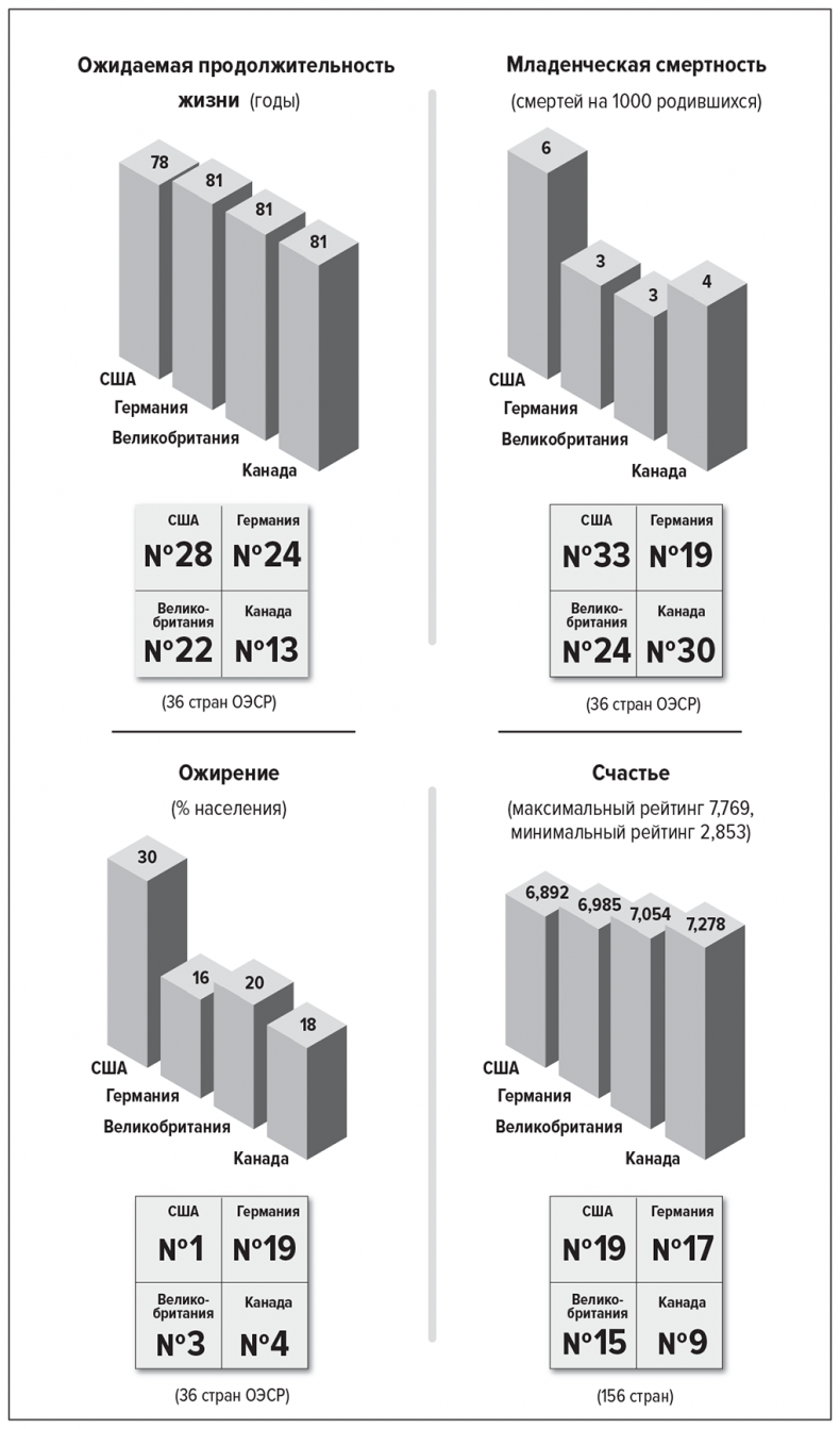 Иллюстрация к книге — Цифры не лгут. 71 факт, важный для понимания всего на свете [i_013.jpg]