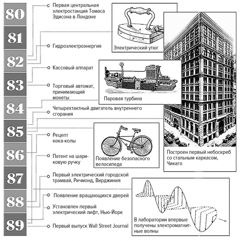Иллюстрация к книге — Цифры не лгут. 71 факт, важный для понимания всего на свете [i_022.jpg]