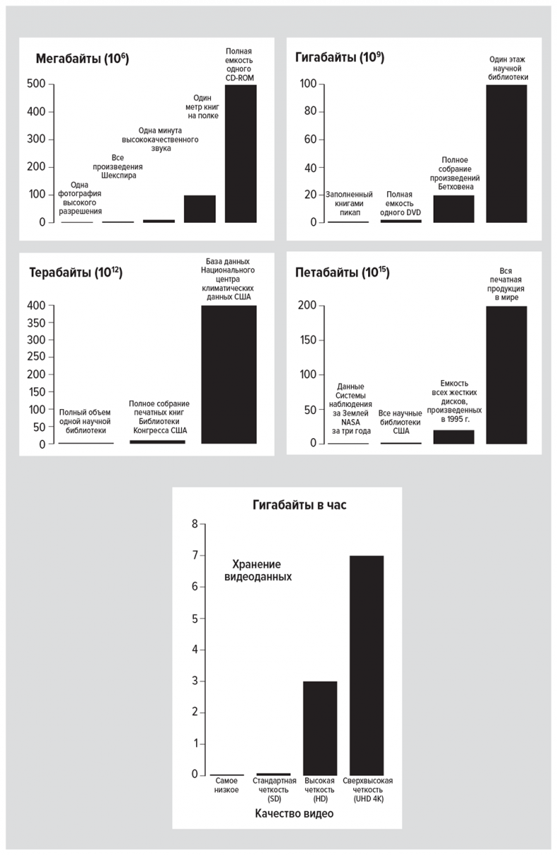 Иллюстрация к книге — Цифры не лгут. 71 факт, важный для понимания всего на свете [i_032.jpg]