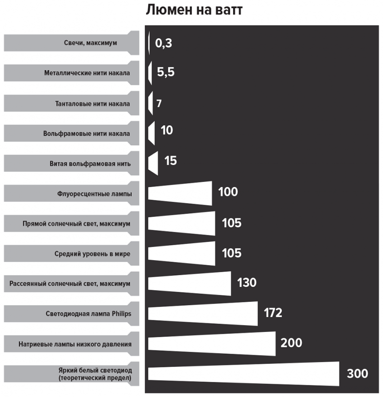 Иллюстрация к книге — Цифры не лгут. 71 факт, важный для понимания всего на свете [i_039.jpg]