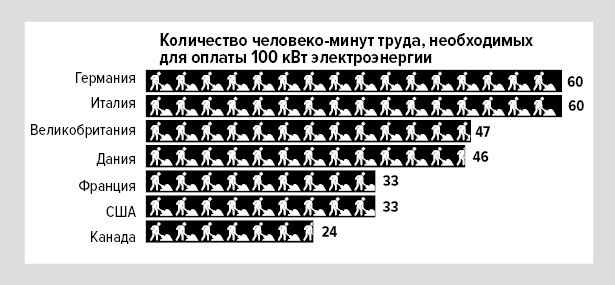 Иллюстрация к книге — Цифры не лгут. 71 факт, важный для понимания всего на свете [i_042.jpg]