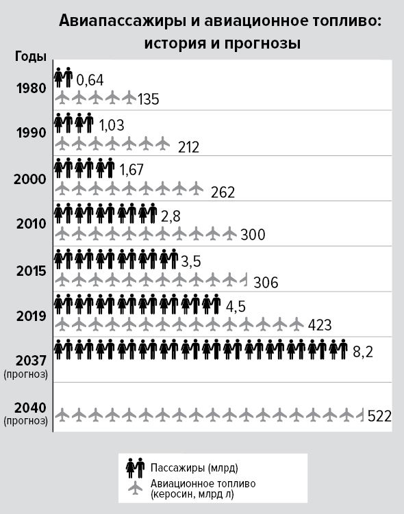 Иллюстрация к книге — Цифры не лгут. 71 факт, важный для понимания всего на свете [i_051.jpg]