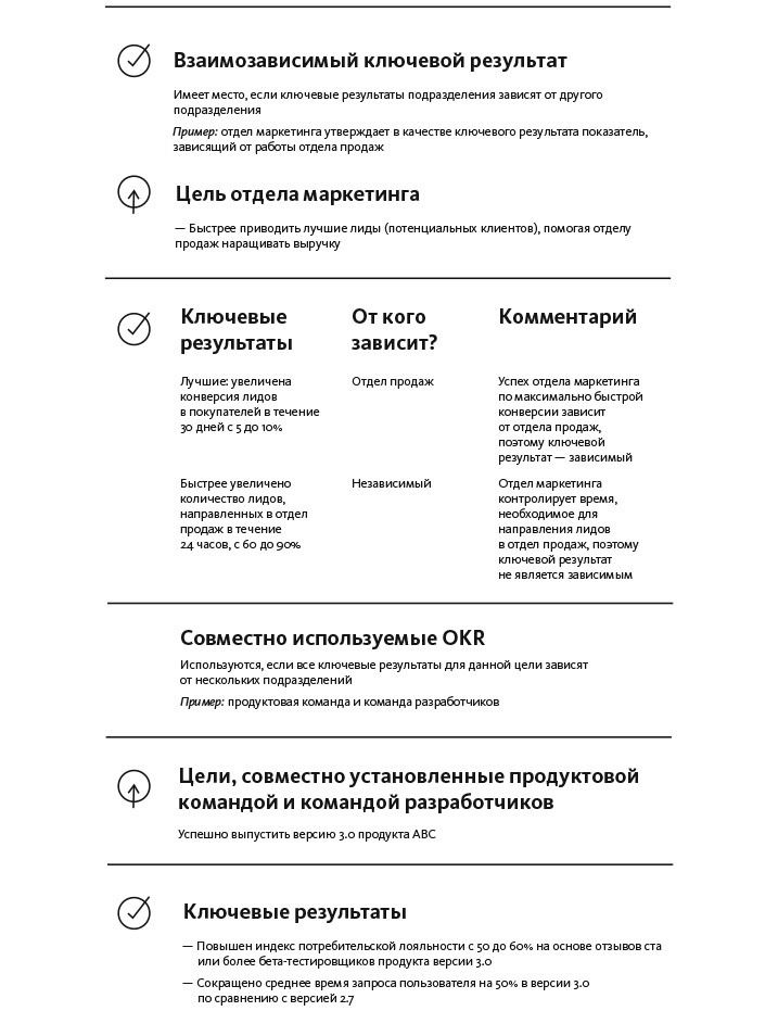 Иллюстрация к книге — Цели и ключевые результаты. Полное руководство по внедрению OKR [i_015.jpg]