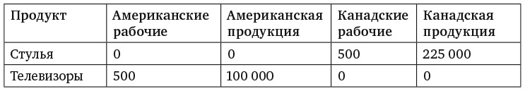 Иллюстрация к книге — Принципы экономики. Классическое руководство [i_002.jpg]