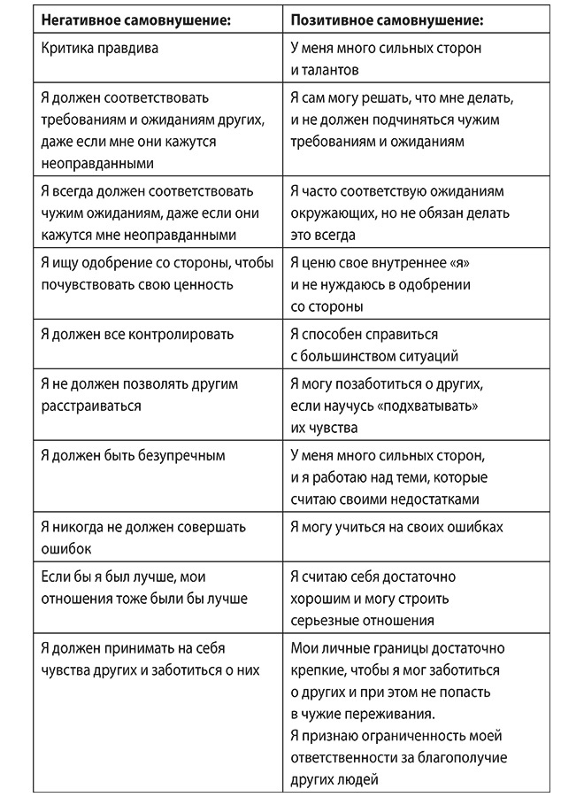 Иллюстрация к книге — Они не изменятся. Как взрослым детям преодолеть травмы и освободиться от токсичного влияния родителей [i_002.jpg]