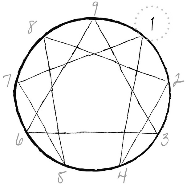Иллюстрация к книге — Эннеаграмма. Руководство по внутренней трансформации и познанию себя [i_002.jpg]