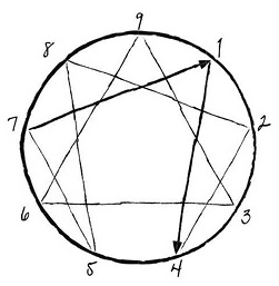 Иллюстрация к книге — Эннеаграмма. Руководство по внутренней трансформации и познанию себя [i_005.jpg]