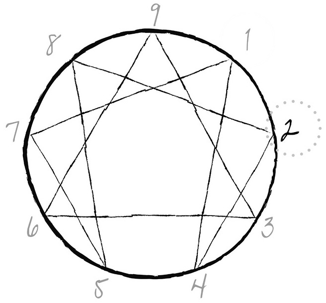 Иллюстрация к книге — Эннеаграмма. Руководство по внутренней трансформации и познанию себя [i_006.jpg]