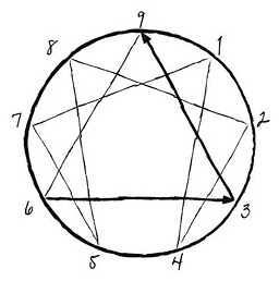 Иллюстрация к книге — Эннеаграмма. Руководство по внутренней трансформации и познанию себя [i_011.jpg]