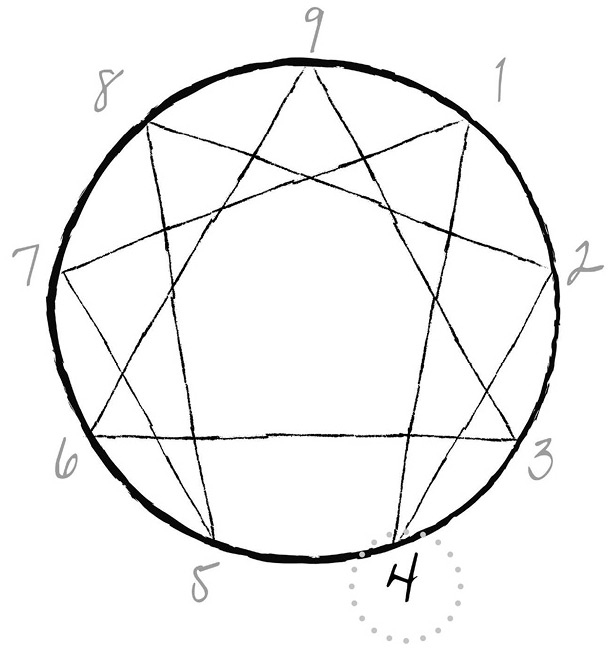 Иллюстрация к книге — Эннеаграмма. Руководство по внутренней трансформации и познанию себя [i_012.jpg]
