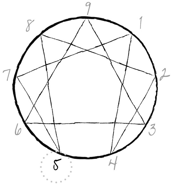 Иллюстрация к книге — Эннеаграмма. Руководство по внутренней трансформации и познанию себя [i_015.jpg]