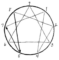 Иллюстрация к книге — Эннеаграмма. Руководство по внутренней трансформации и познанию себя [i_017.jpg]