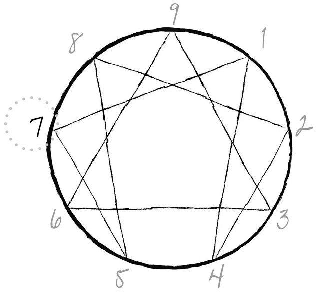 Иллюстрация к книге — Эннеаграмма. Руководство по внутренней трансформации и познанию себя [i_021.jpg]