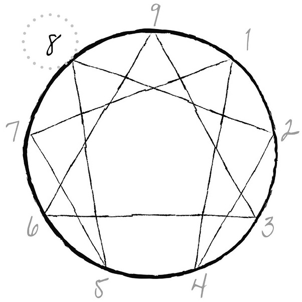 Иллюстрация к книге — Эннеаграмма. Руководство по внутренней трансформации и познанию себя [i_024.jpg]