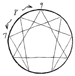 Иллюстрация к книге — Эннеаграмма. Руководство по внутренней трансформации и познанию себя [i_025.jpg]