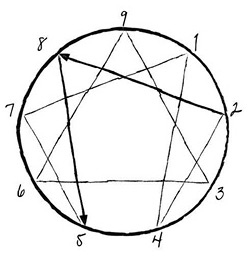 Иллюстрация к книге — Эннеаграмма. Руководство по внутренней трансформации и познанию себя [i_026.jpg]