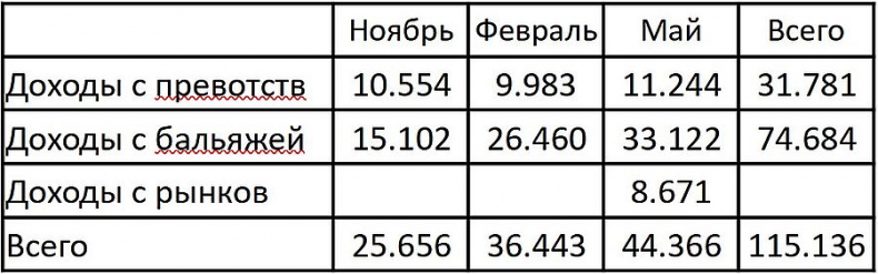 Иллюстрация к книге — Бланка Кастильская [i_002.jpg]