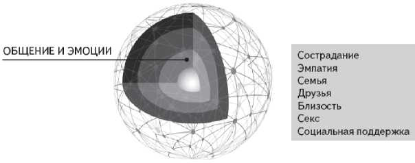 Иллюстрация к книге — Как работает исцеление. Как настроить внутренние ресурсы организма на выздоровление [image15.jpg]