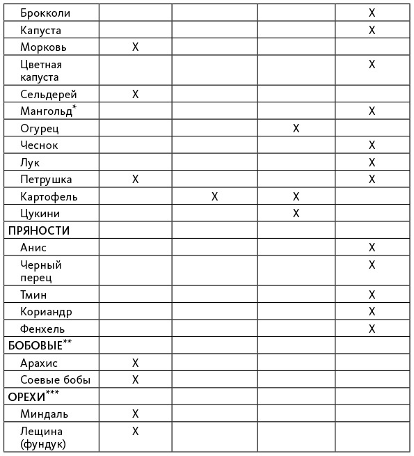 Иллюстрация к книге — Аллергия, непереносимость, чувствительность. Как возникают нежелательные пищевые реакции и как их предотвратить [i_005.jpg]