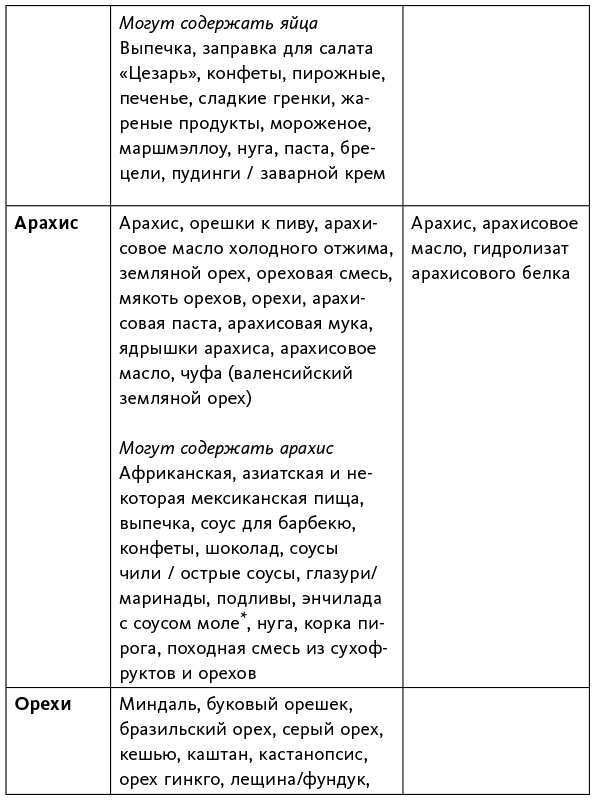Иллюстрация к книге — Аллергия, непереносимость, чувствительность. Как возникают нежелательные пищевые реакции и как их предотвратить [i_013.jpg]